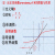 Arctan反正切函数计算器